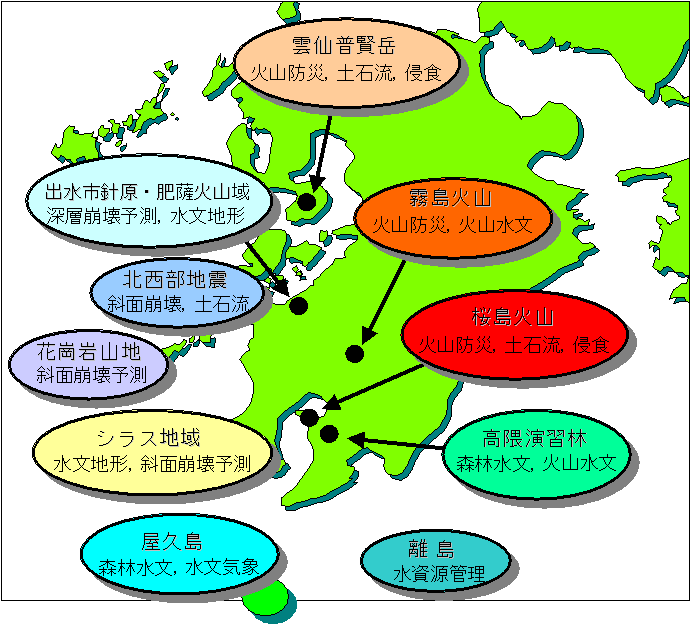 調査地