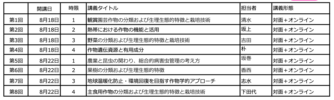 講義内容