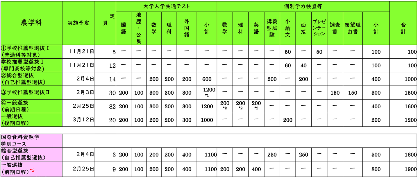 kaiso 12
