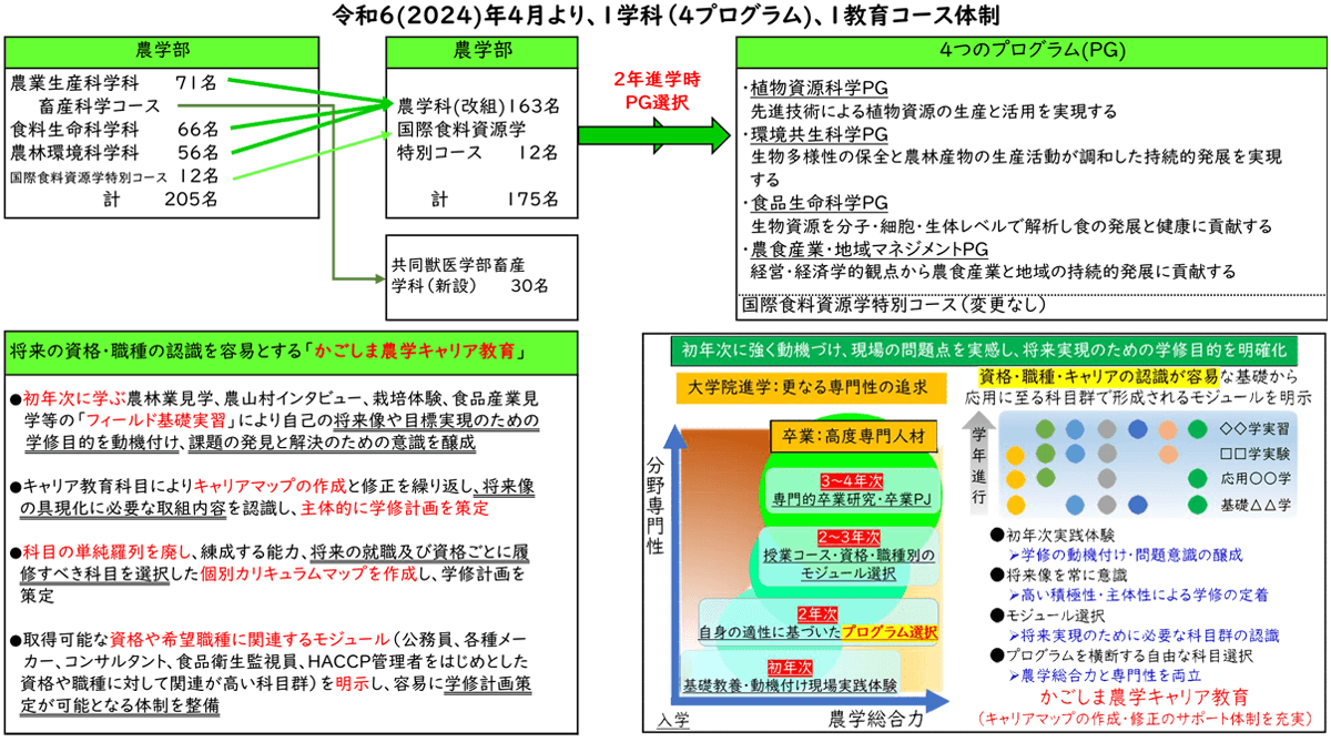 令和9年度入学者選抜方法（令和8年度実施）